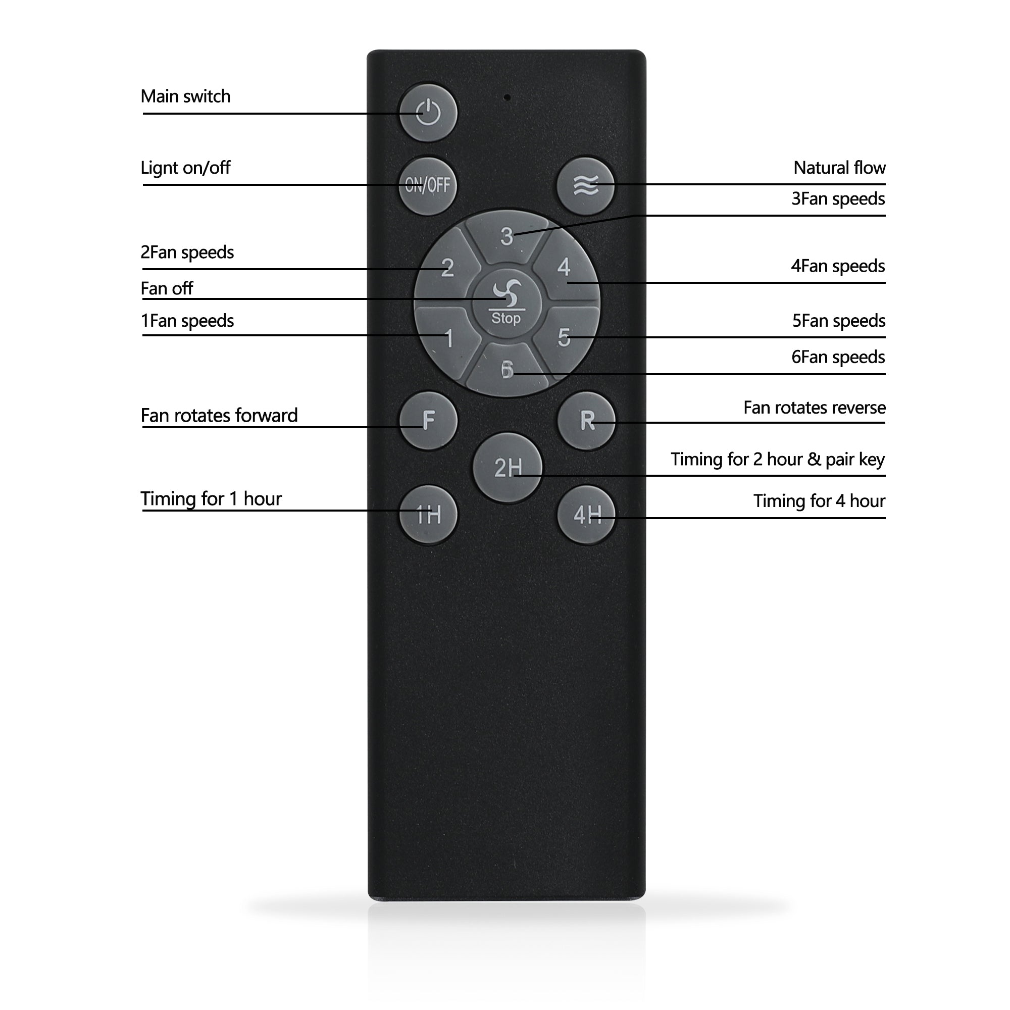 Orion Black Industrial Ceiling Fan Light